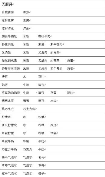 兔子与餐厅(餐厅经营游) 兔子与餐厅(餐厅经营游)