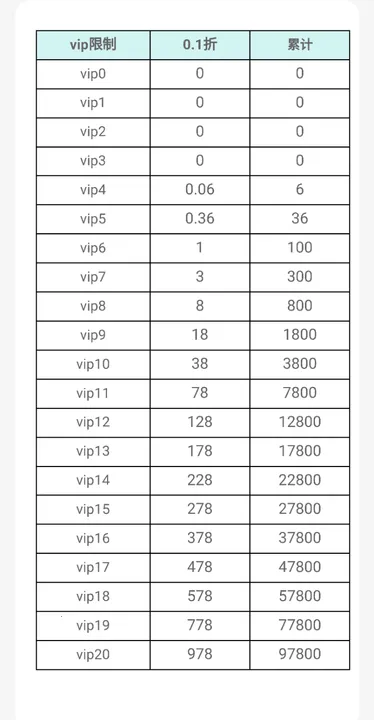 放置与召唤(卡牌放置游戏) 放置与召唤(卡牌放置游戏)