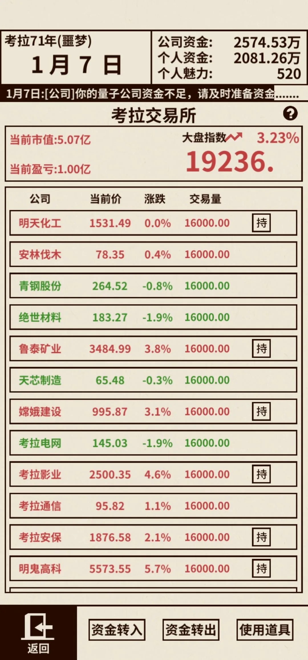 爸爸活下去(经营模拟游戏) 爸爸活下去(经营模拟游戏)