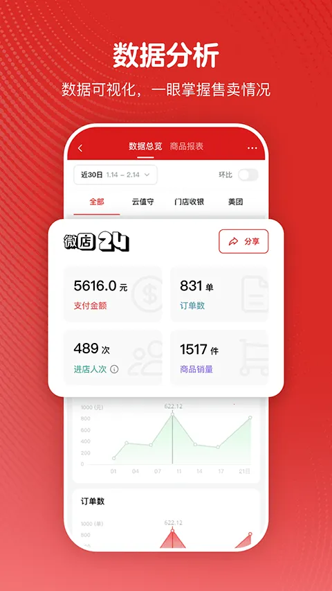 微店24(便利店管理软件) 微店24(便利店管理软件)