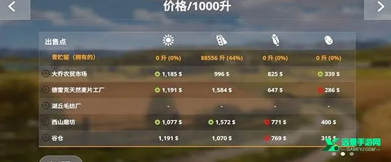 ģ��ũ��20�й�����(ģ��ũ����Ϸ����)