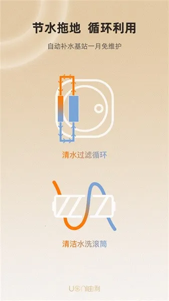 UoniSmart(ɨ�ػ����� app)V1.4.9 �ֻ����ͼ