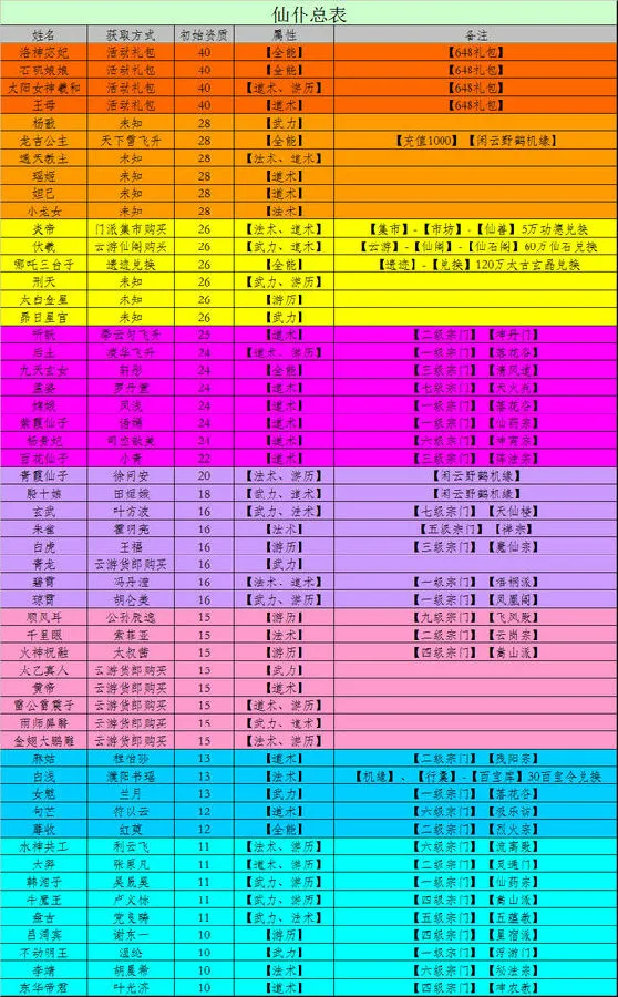 ������(���ɷ�����Ϸ)