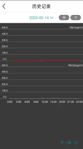 С������(���ܼҾӿ���)v2.9 ��׿���ͼ