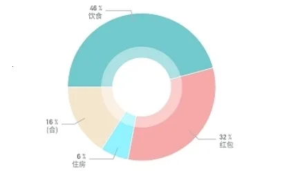 记账助手2025官方最新版本 记账助手2025官方最新版本