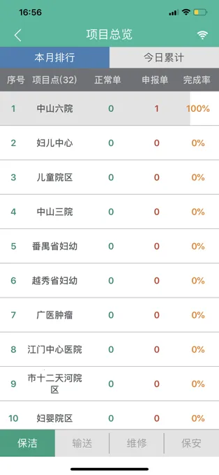 ̩��ҽ��ͨ(ҽ�ƺ��ڹ���)v3.4.1 �ֻ����ͼ