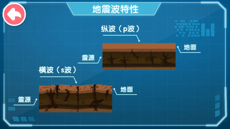 ��������Ӣ��(��ͯ����֪ʶ��Ϸ)