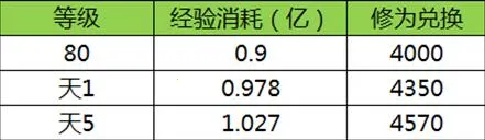 传世挂机(传奇挂机游戏) 传世挂机(传奇挂机游戏)