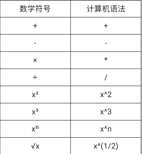 编程计算器安卓版手机版 编程计算器安卓版手机版