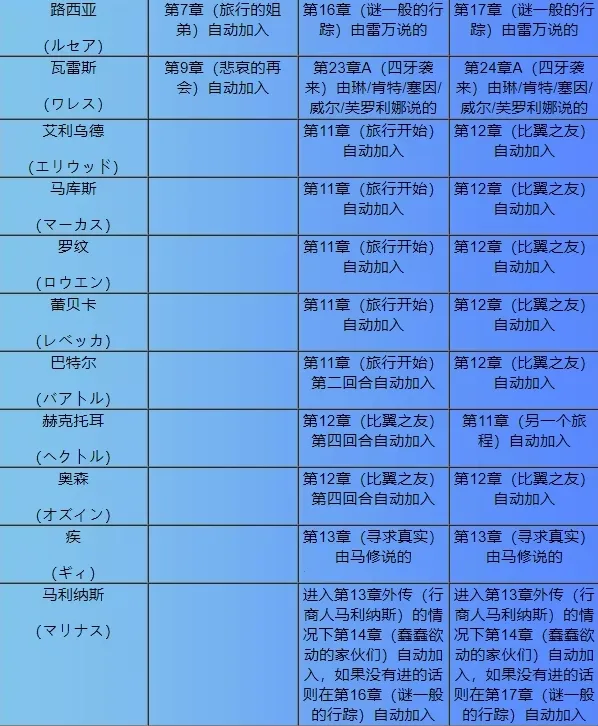 ���������һ�֮��2026���°汾