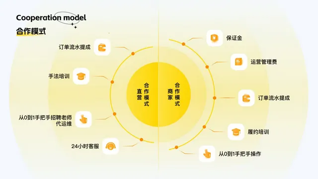 往约按摩 往约按摩