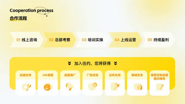 往约按摩 往约按摩