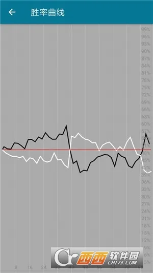 ��QΧ�������ֻ���v4.1.5 ��׿���ͼ