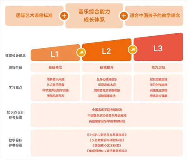 С������