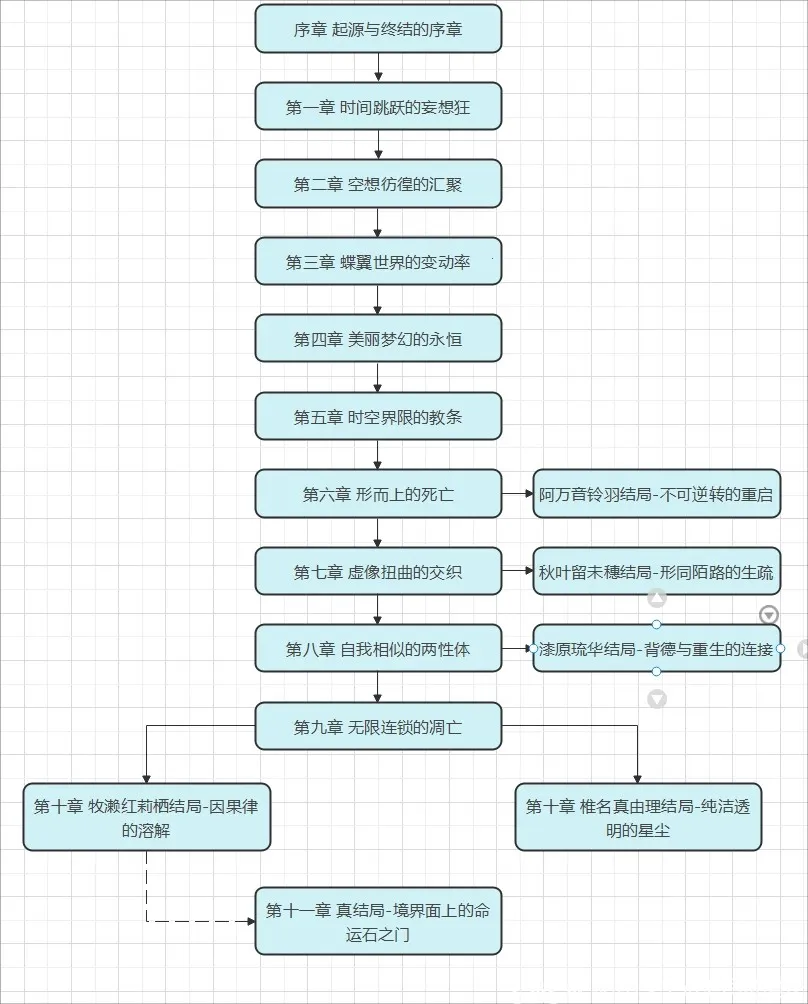 ����ʯ֮��