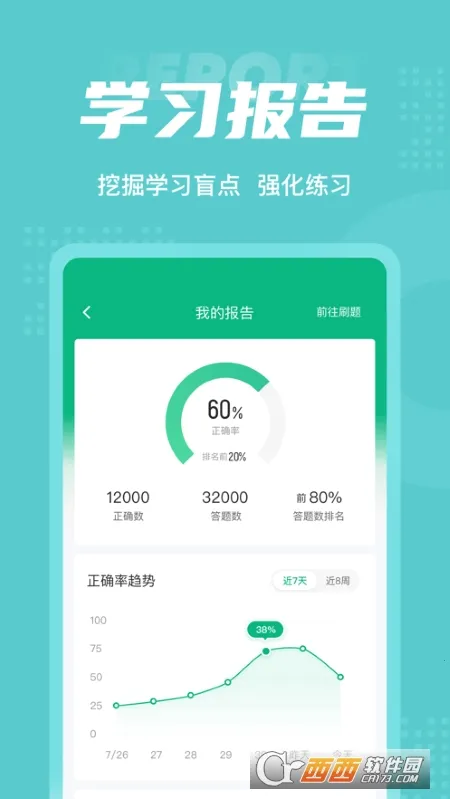 Σ�ջ�ѧƷ���Ծ����2026���ذ�װv2.0.8 ��Ѱ��ͼ