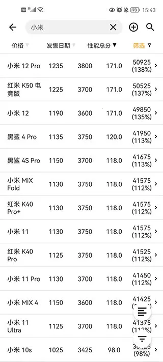 手机性能排行榜app官方版(手机性能排行软件) 手机性能排行榜app官方版(手机性能排行软件)