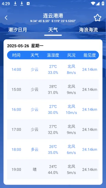 潮汐时间表最新手机版 潮汐时间表最新手机版