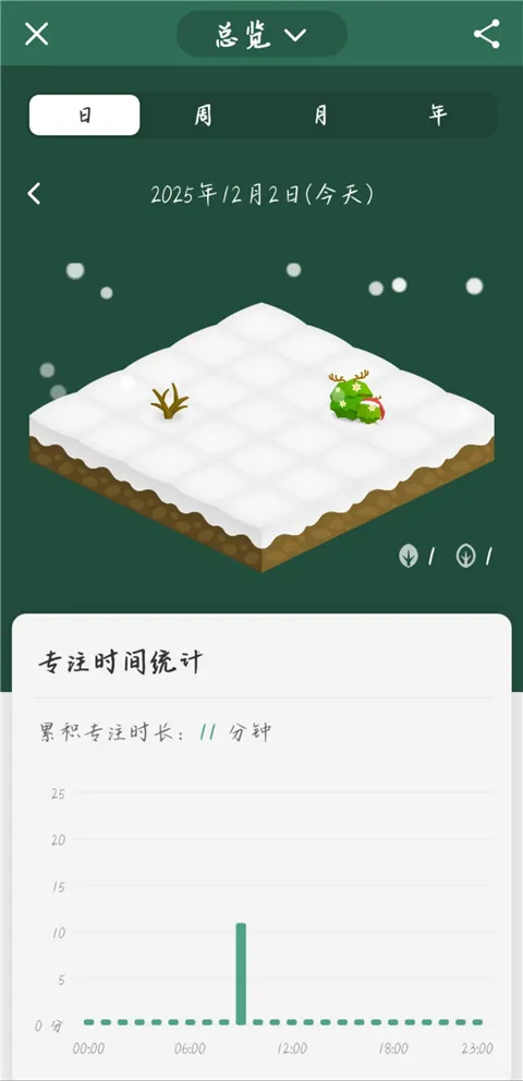 Forest2026�ٷ�����