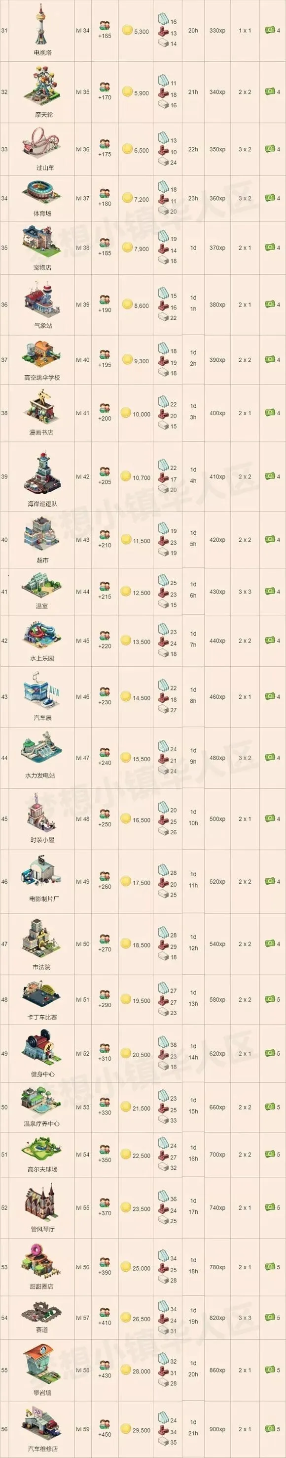 梦想城镇(模拟经营游戏) 梦想城镇(模拟经营游戏)