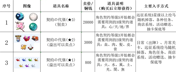 ����֮��ʧ�������(��ʽ����ս������)