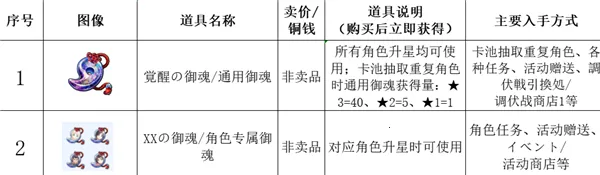 ����֮��ʧ�������(��ʽ����ս������)