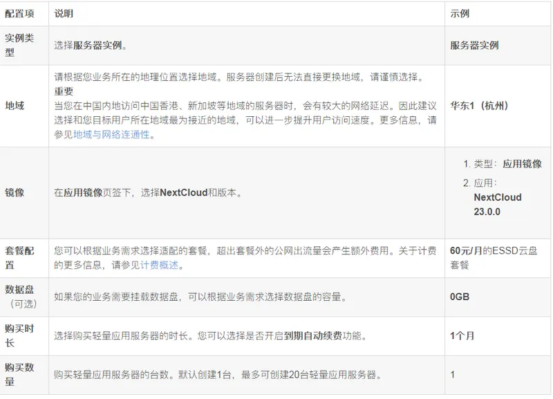 Nextcloud(˽����Э������)