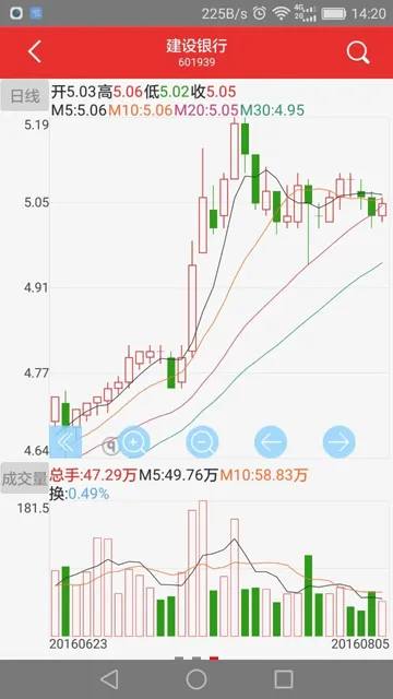天府小诸葛(宏牛炒股软件) 天府小诸葛(宏牛炒股软件)