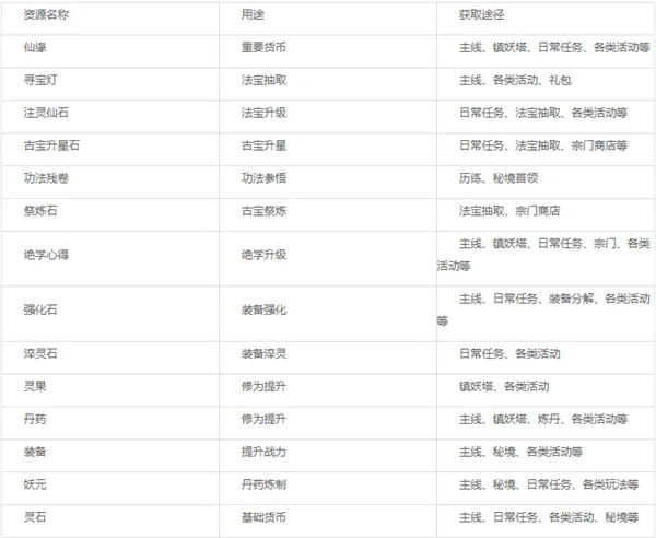 纵横修仙界(仙侠修仙手游) 纵横修仙界(仙侠修仙手游)