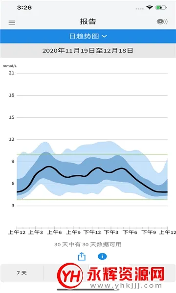 瞬感宝(血糖监测软件) 瞬感宝(血糖监测软件)