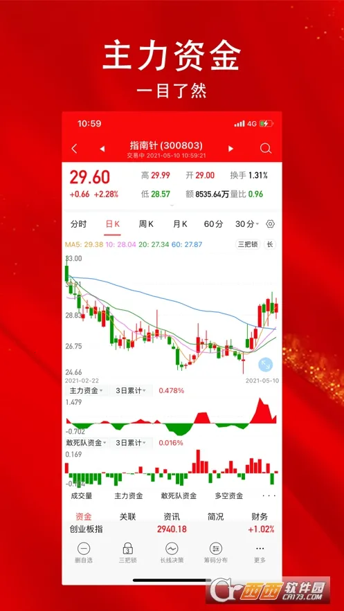 ָ�����Ʊ(��ƱͶ������)