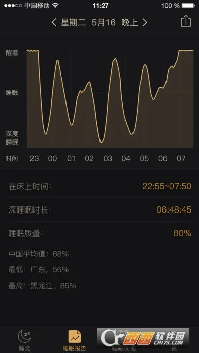 ����˯��(˯�߹���Ӧ��)v1.3.0 ��׿���ͼ