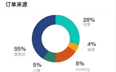 路客云(酒旅管理系统) 路客云(酒旅管理系统)