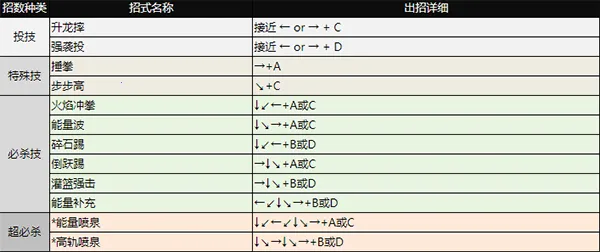 拳皇98(格斗游戏) 拳皇98(格斗游戏)