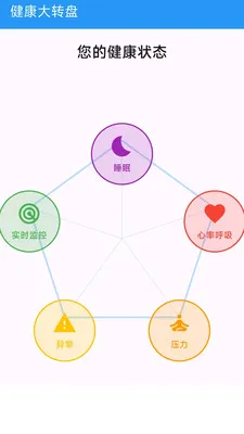 ��Сһ�󽡿���ع������������ֻ���v1.0.0 �ٷ������ͼ