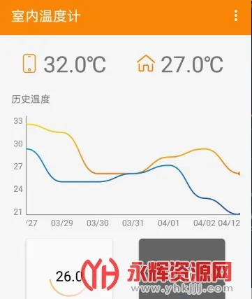 室内温度计(天气温度监测) 室内温度计(天气温度监测)