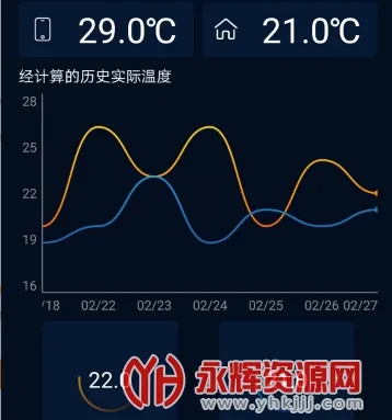 室内温度计(天气温度监测) 室内温度计(天气温度监测)