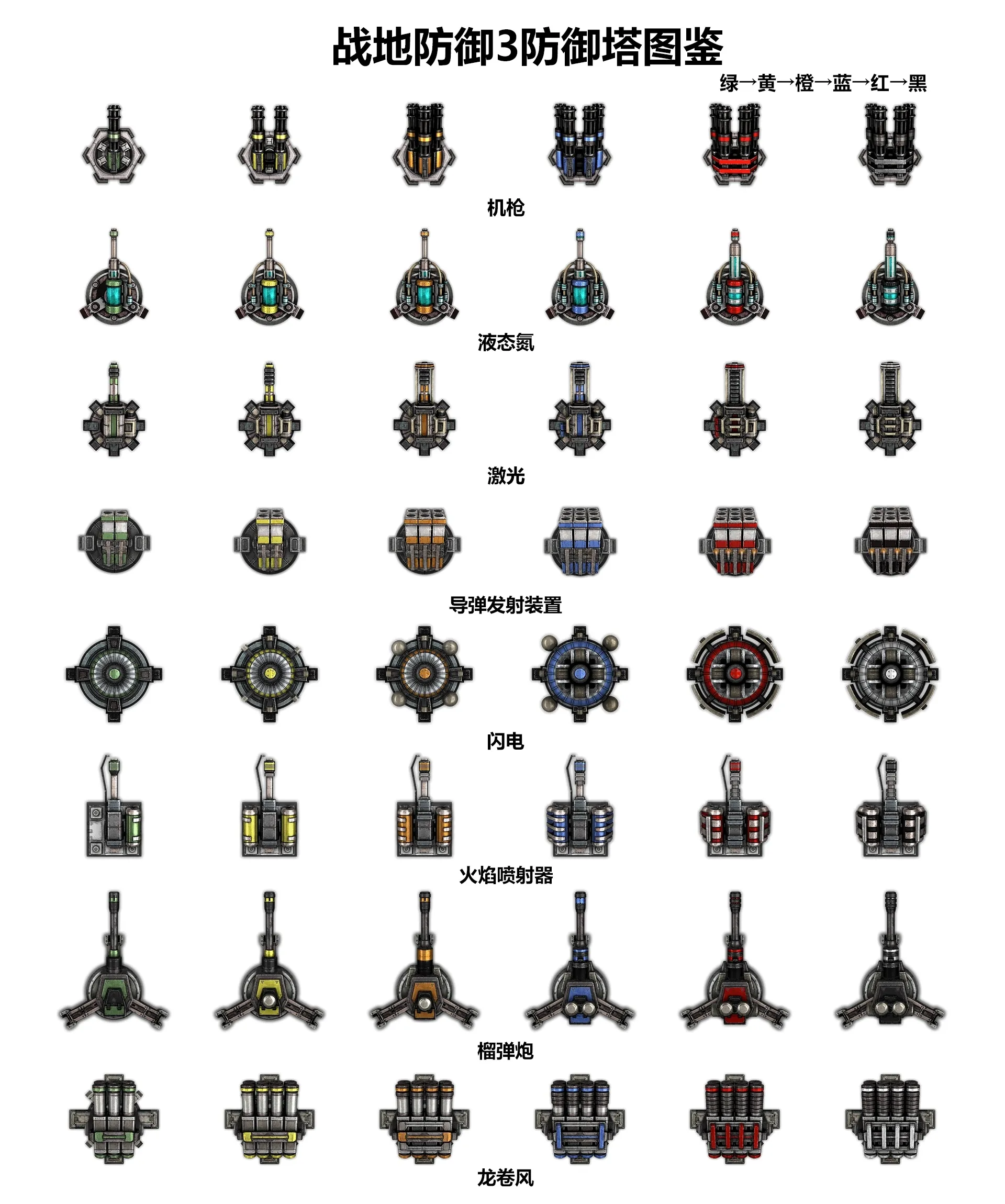 战地防御3(策略塔防游戏) 战地防御3(策略塔防游戏)
