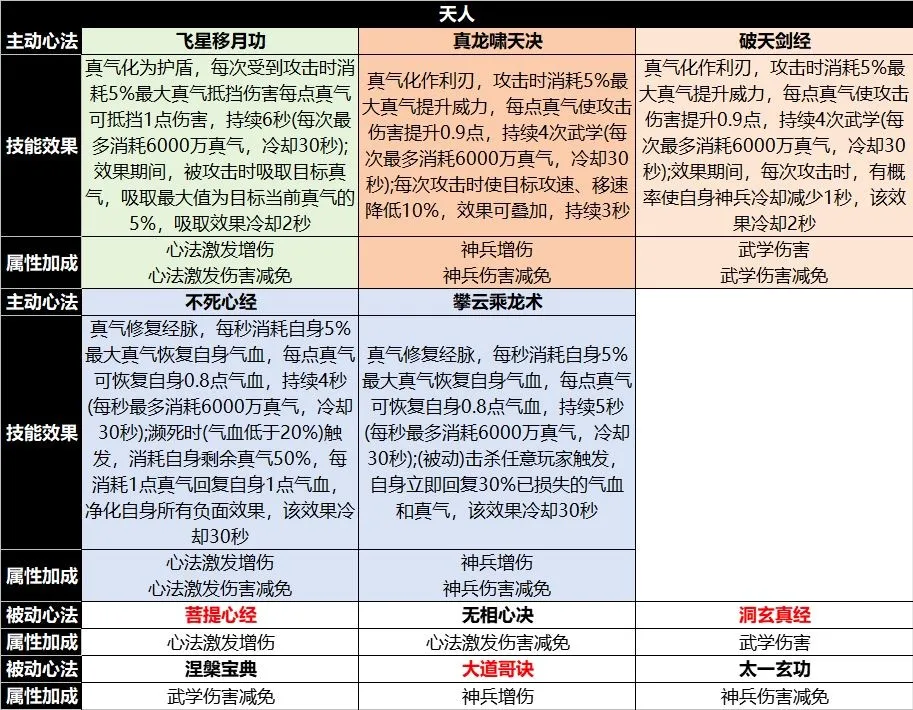 宗师之上2026最新版本 宗师之上2026最新版本