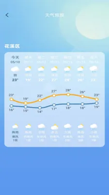 �Ƽ�;(������ѶӦ��)v1.1.0 �ٷ������ͼ