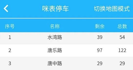 珠海交通(出行服务app) 珠海交通(出行服务app)