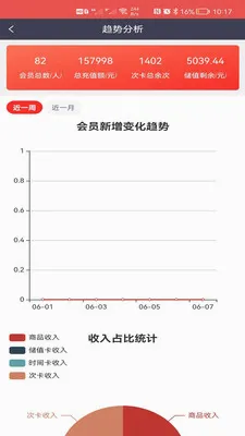 Ӫ�Ż�Ա��ϵͳ(��Ա������ϵͳ)v3.1.1 ��Ѱ��ͼ