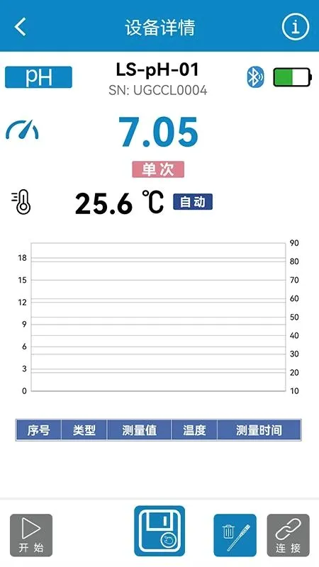 罗素水质检测工具(水质检测软件) 罗素水质检测工具(水质检测软件)