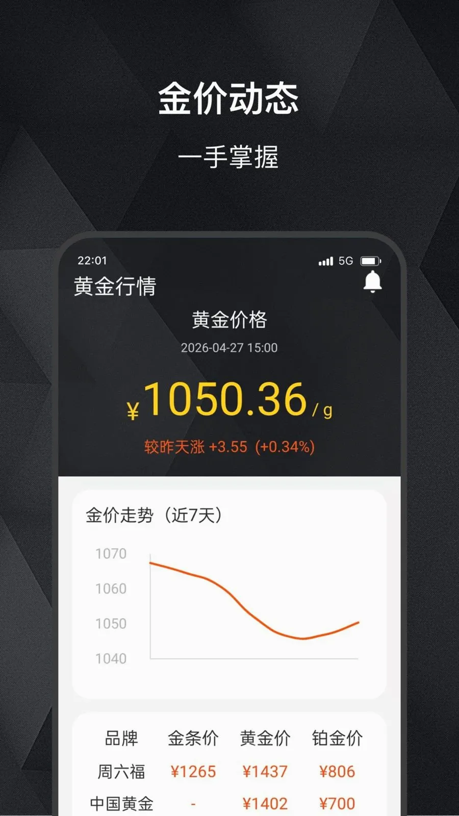 ���缣(��ۻ��ʲ�ѯ����)v2.0.0 ��׿���ͼ