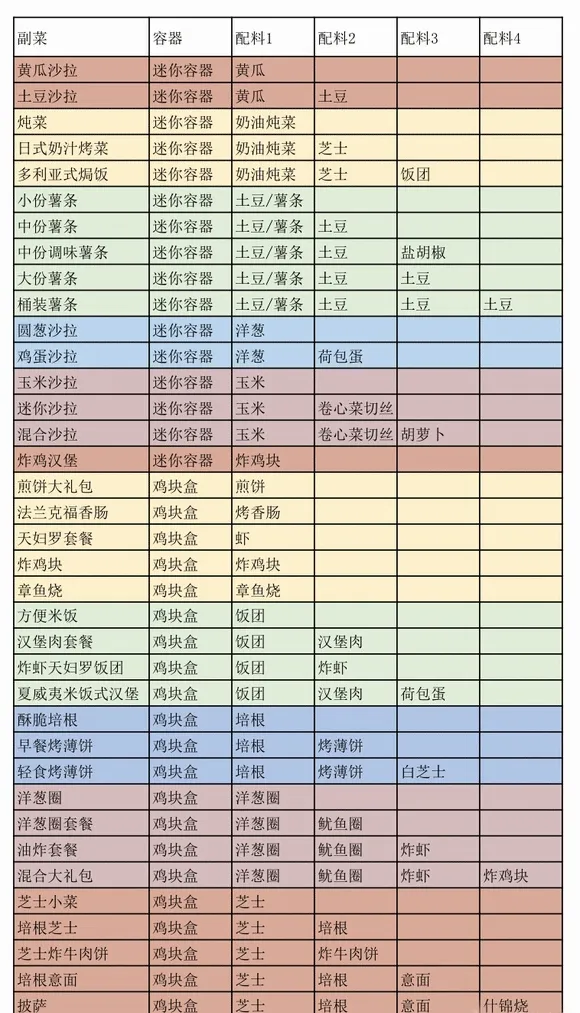 开罗创意汉堡店(汉堡店经营游戏) 开罗创意汉堡店(汉堡店经营游戏)