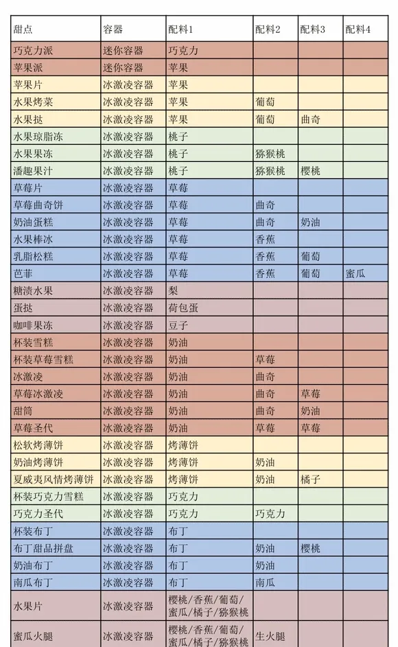 ���޴��⺺����(�����꾭Ӫ��Ϸ)v1.4.7 ��Ѱ��ͼ
