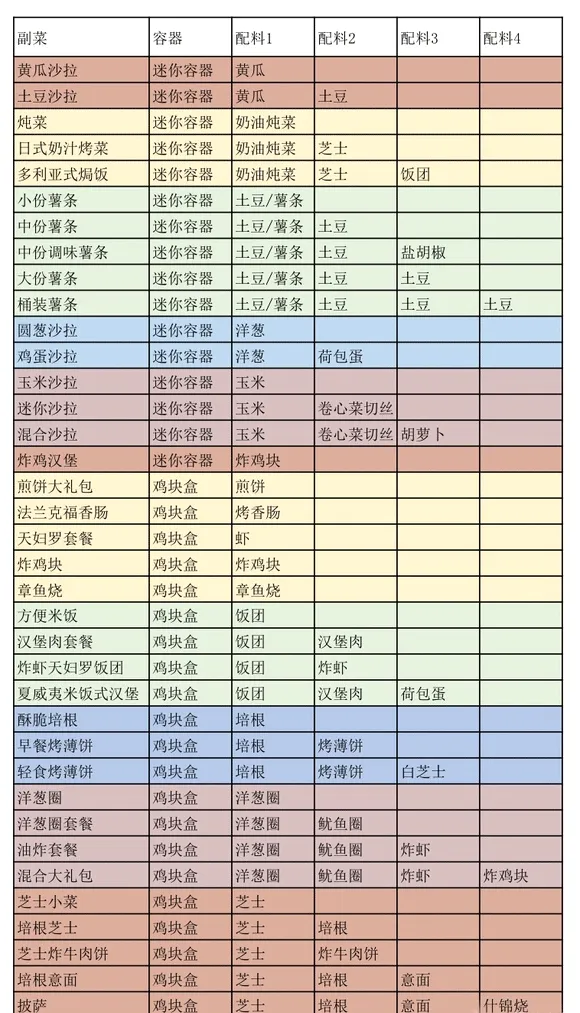 ���޴��⺺����(�����꾭Ӫ��Ϸ)v1.4.7 ��Ѱ��ͼ