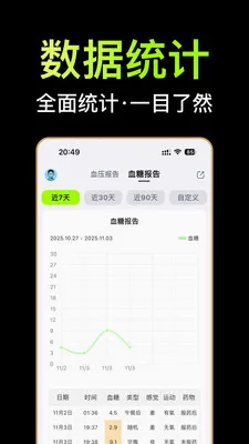����ѪѹѪ��Ѫ֬BMI��¼����(��ͥ��������Ӧ��)v1.2.1 �ֻ����ͼ