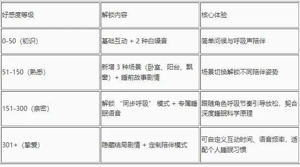 深度睡眠2移植(触摸互动游戏) 深度睡眠2移植(触摸互动游戏)