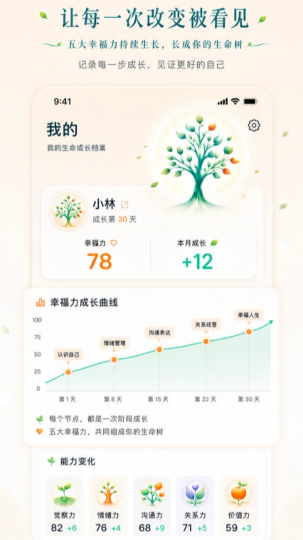 ���Ҹ����ķ�(���ܹ�ϵ����ƽ̨)v1.0.68 ��׿���ͼ